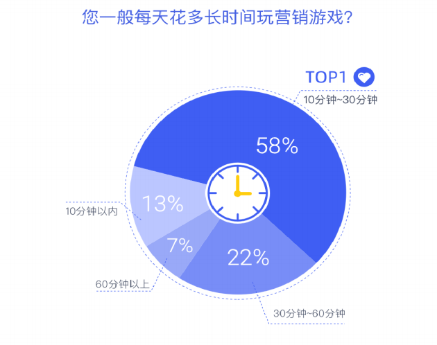 2022营销游戏化洞察报告：私域内卷，品牌如何用游戏留住年轻人