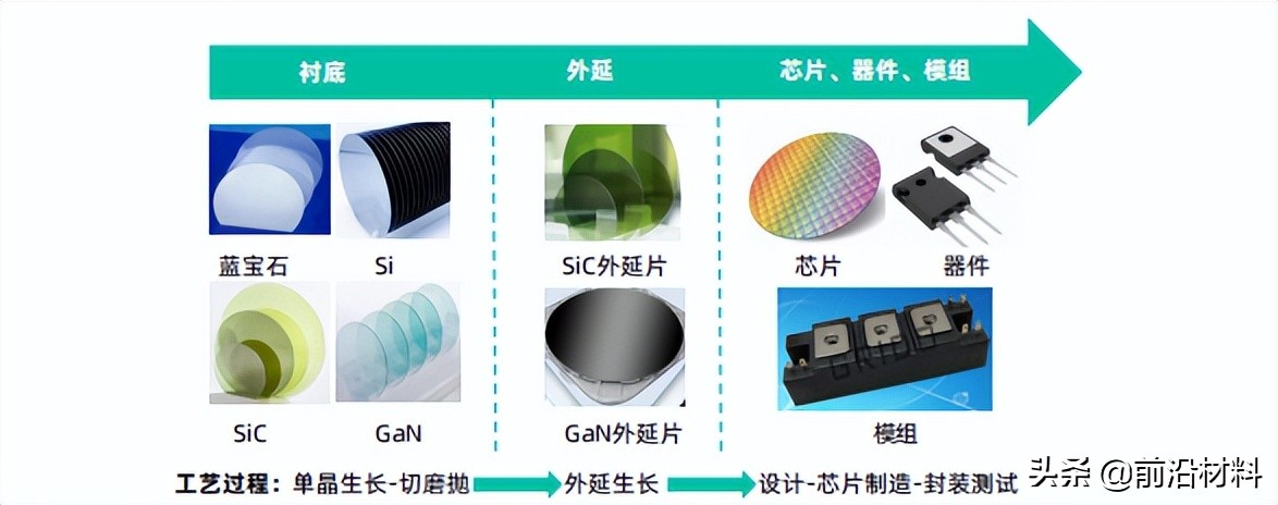 重磅！2022年中国关键新材料技术及创新生态发展图景研究报告