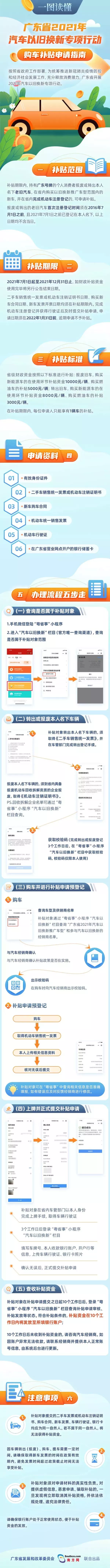 报废汽车回收价格表都是假的！汽车报废补贴怎么算？