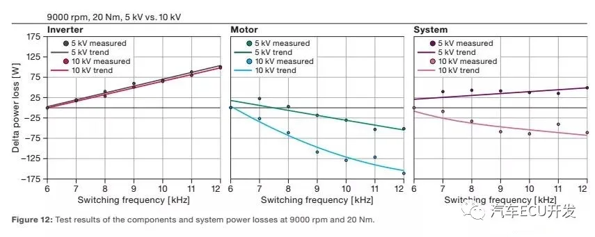 800V SiCϵͳ