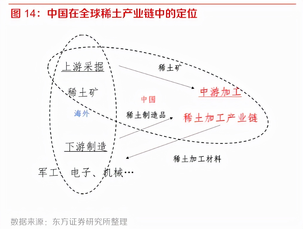 中国稀土︱稀土航母启航，定价权握稳了么？