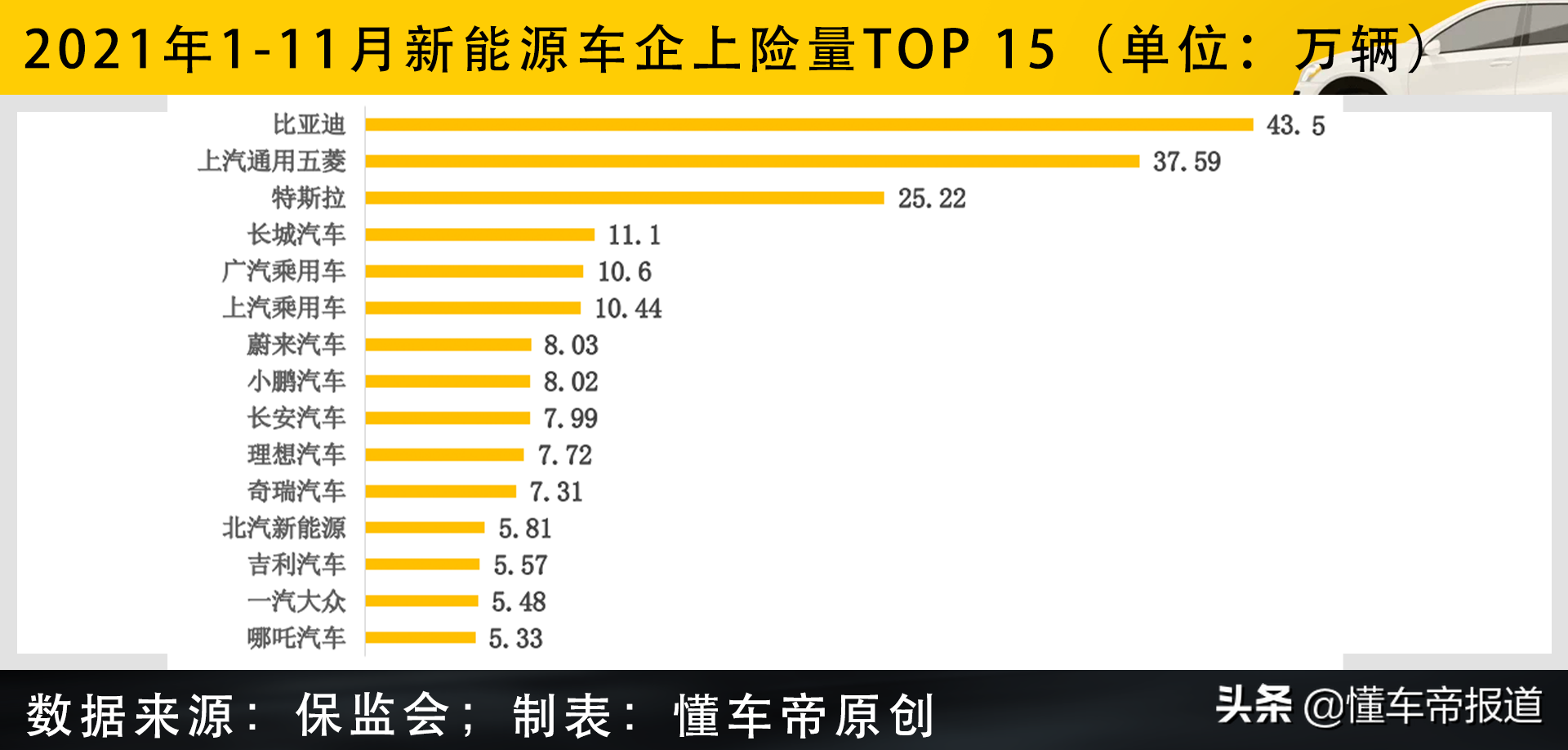 過關2021|自主品牌成績單：吉利、長安爭第一，比亞迪才是大贏家?