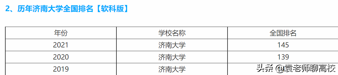 成都大学和济南大学，两个以省会命名的高校，哪个综合实力更强？