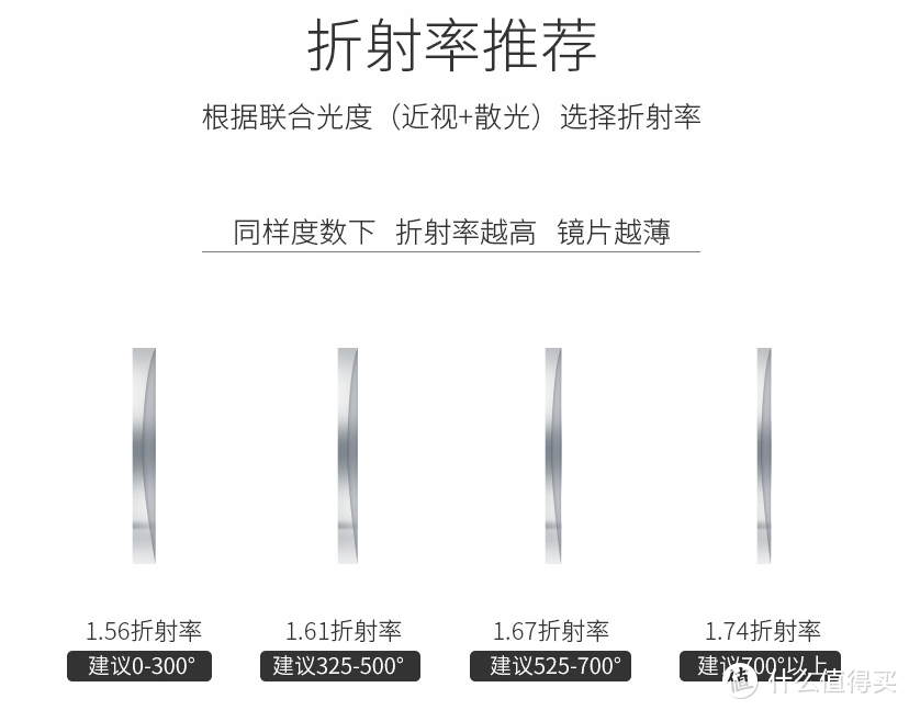 6家值得收藏的网上配镜的超级工厂店铺