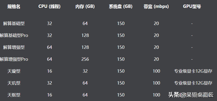 2022想要选个合适的游戏本？这10款游戏笔记本推荐来看看