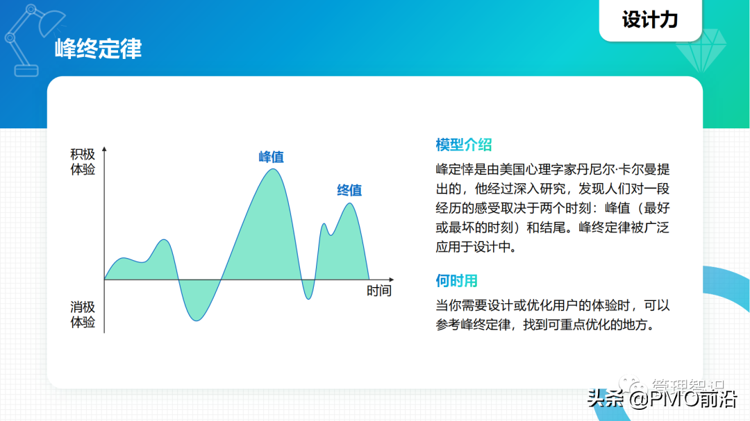 图解40个你不知道的管理工具及如何应用