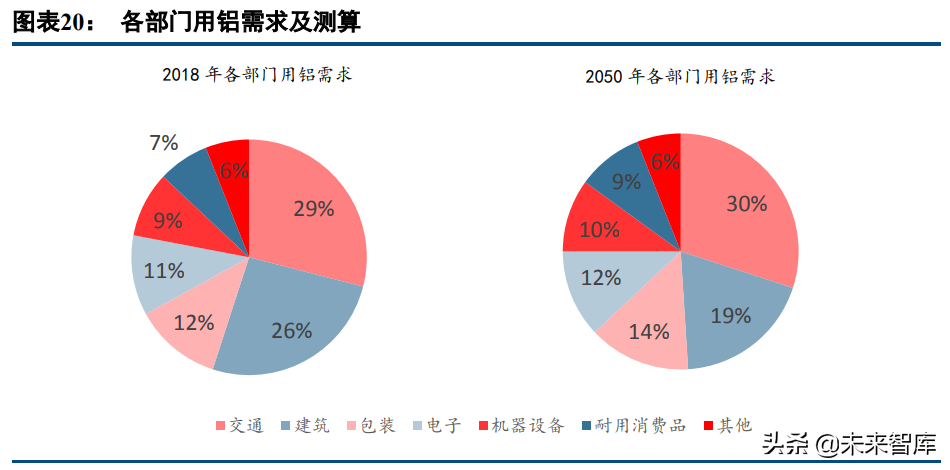 汽车铝压铸行业深度研究：一体化压铸、轻量化大市场初现峥嵘