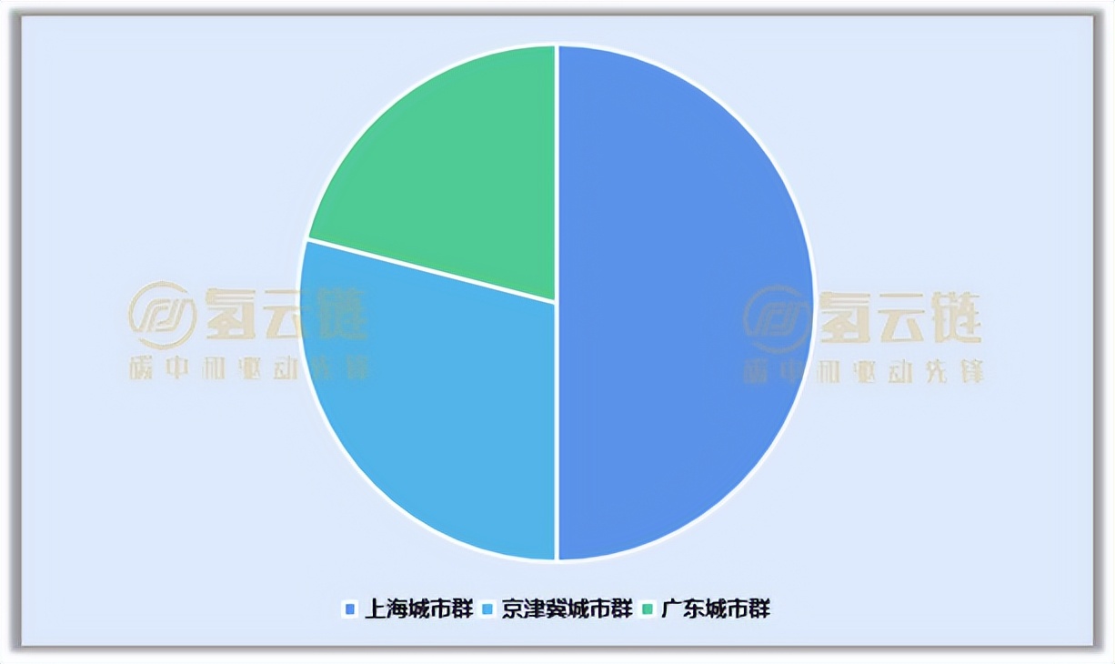 外企“掘金”中国氢能市场！一文了解外企布局国内氢能的“蓝图”