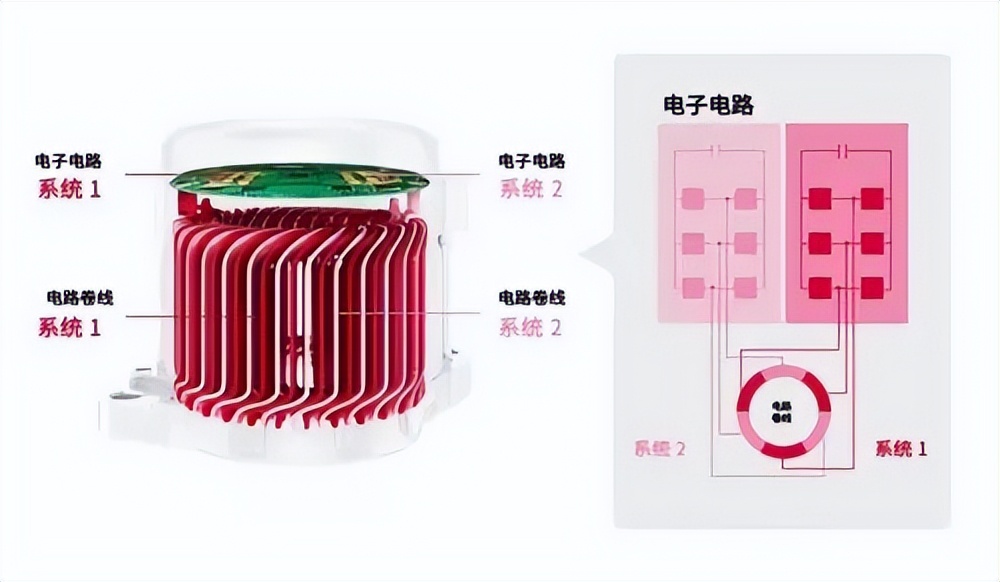 汽车零部件赋能机器人进阶之路