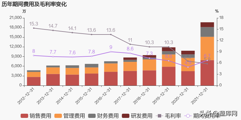 七大改性塑料上市企业2021年业绩对比，谁是&ldquo;行业之王&rdquo;？