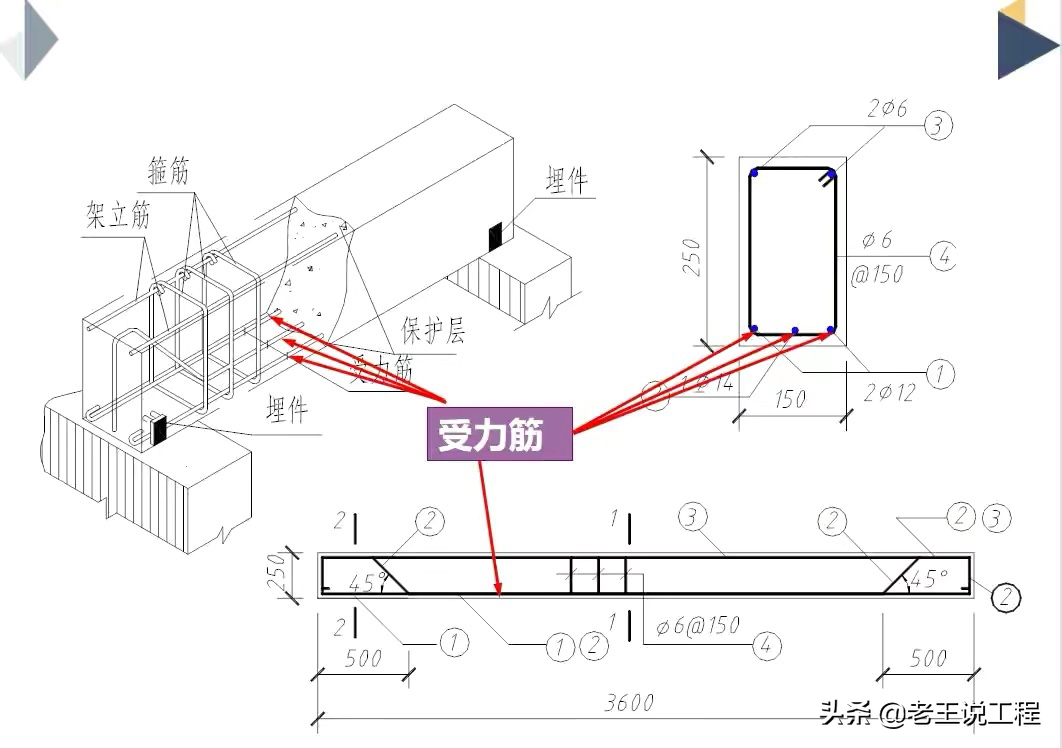 各种施工图纸如何看？中建建筑识图教程，9大章节手把手教你看图