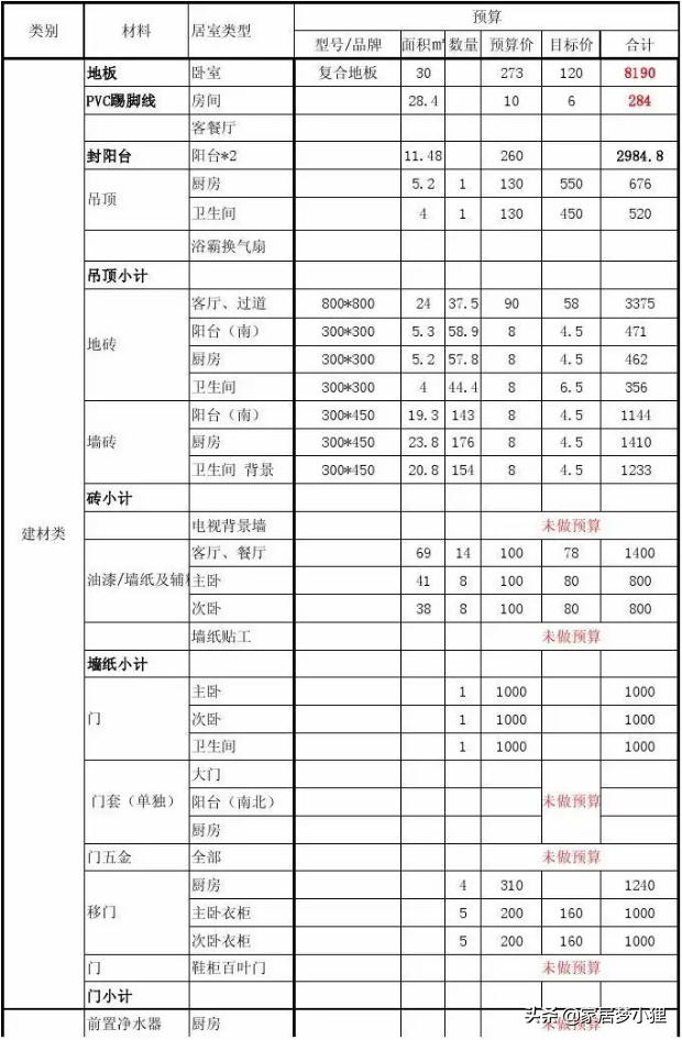 吐血整理的装修全流程，从开工前到入住，看完不踩坑