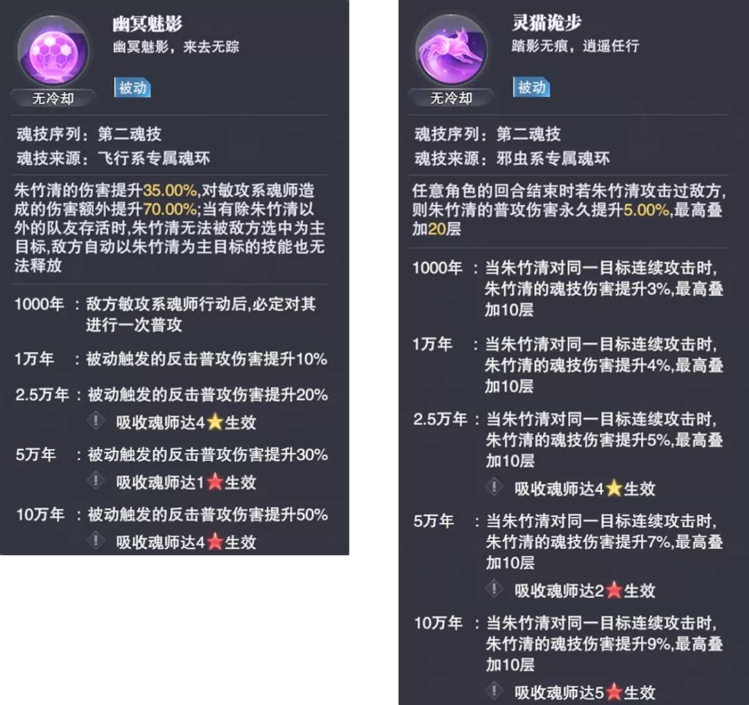 魂师对决：朱竹清玩法全解析！虎年玩猫，就要玩得这般英姿飒爽