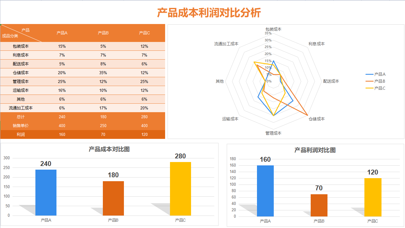财务总监：当我成为成本会计后，才明白成本核算分析报表有多重要