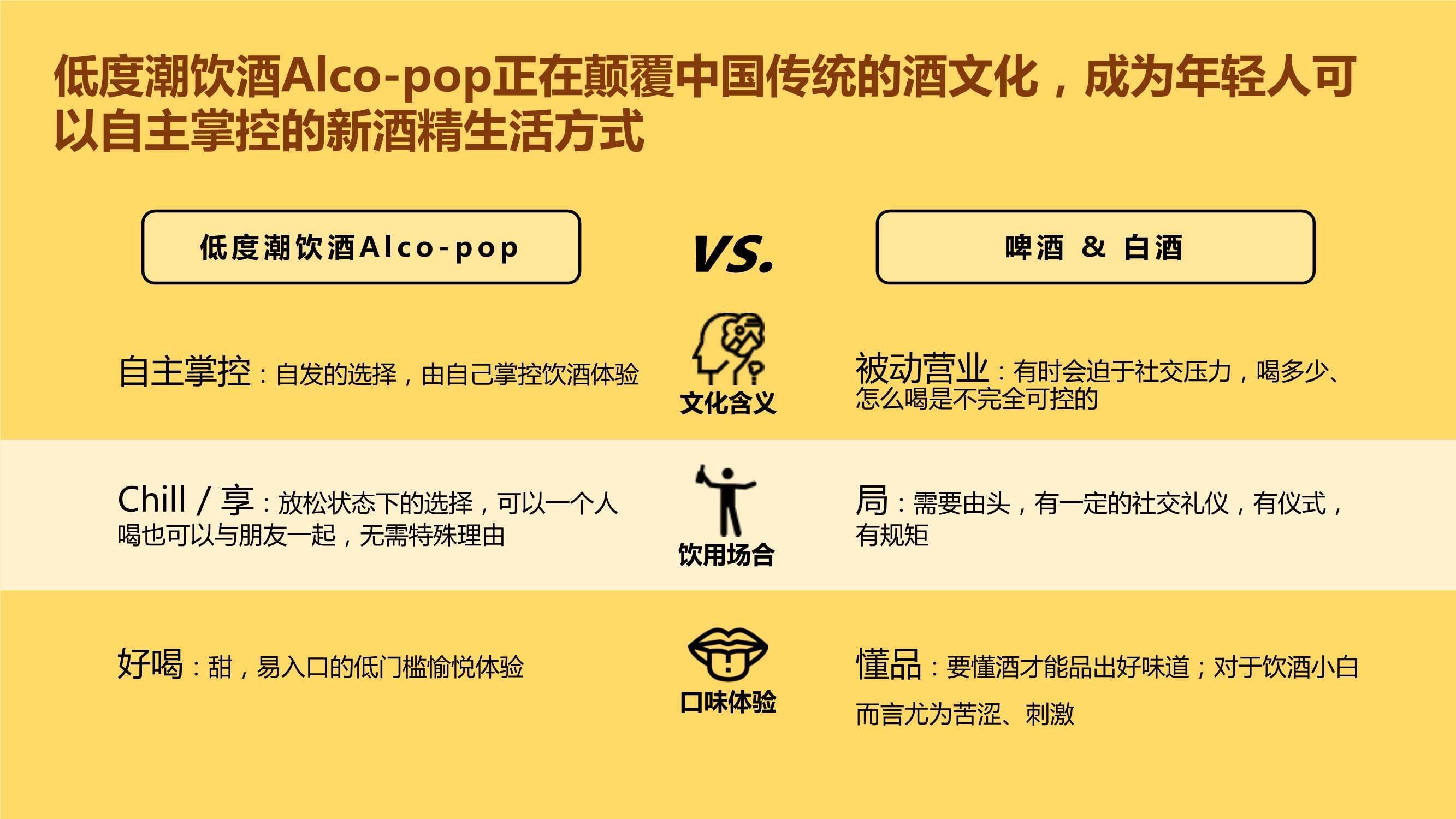 中国年轻人低度潮饮酒Alco-pop品类文化白皮书（51页）