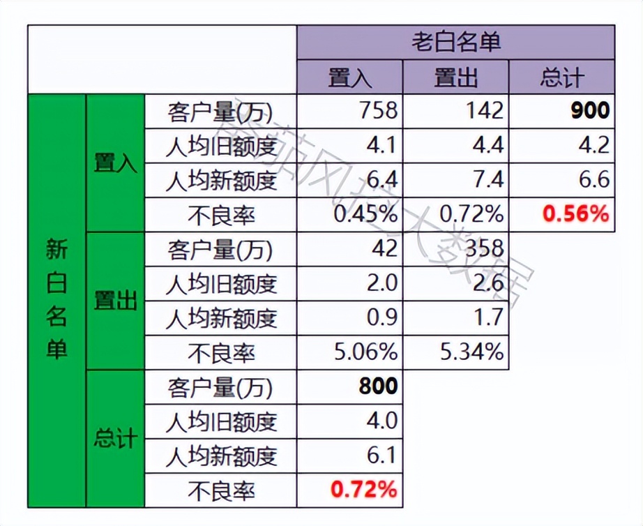 贷中风控调额方法与策略详解