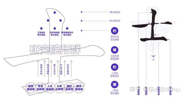 2022中国美术学院考研真题·艺术设计考研真题还原与趋势分析
