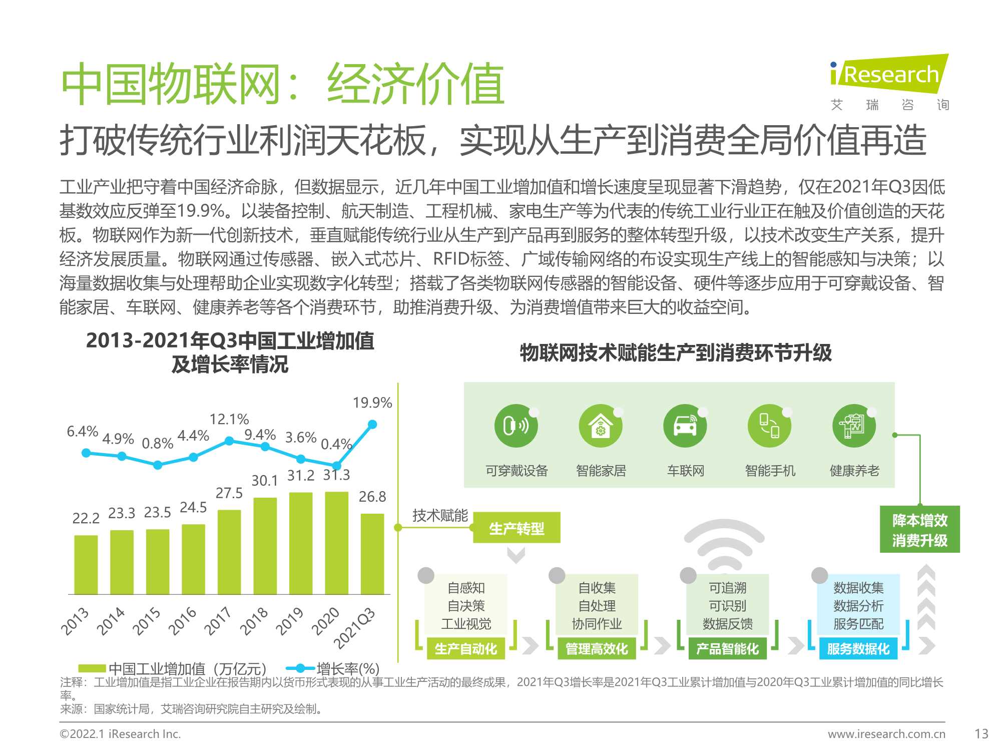 积基“数”本、重塑产业：中国物联网行业研究报告