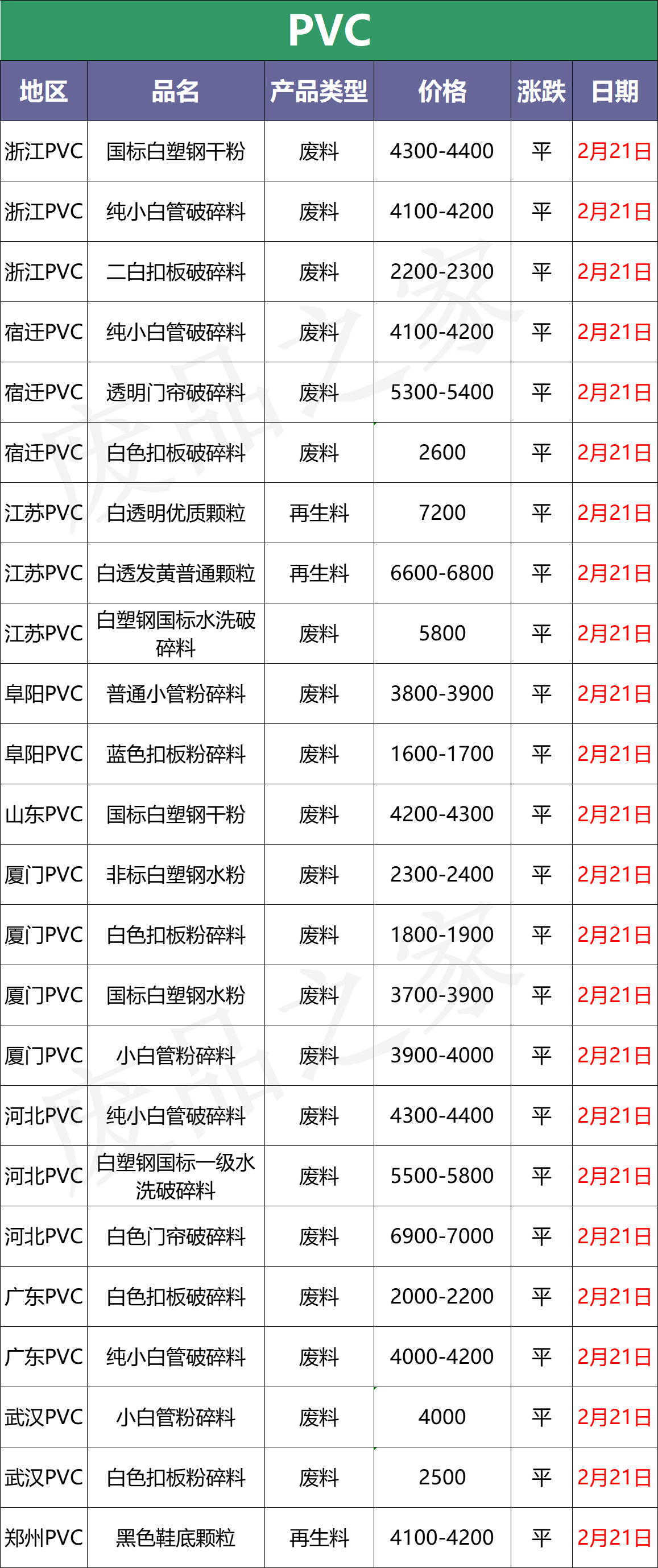 2月21日全国化纤厂塑料市场价格参考及行情分析预测（附价格表）