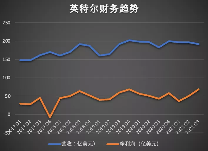 英特尔为何吐出Mobileye？理解这几个核心数据，你就能一眼看穿