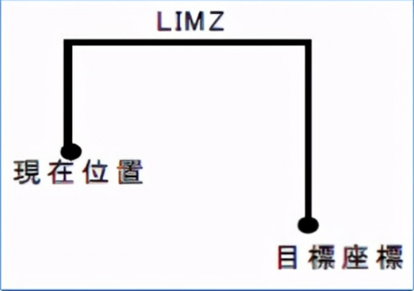 浅谈EPSON机器人动作指令