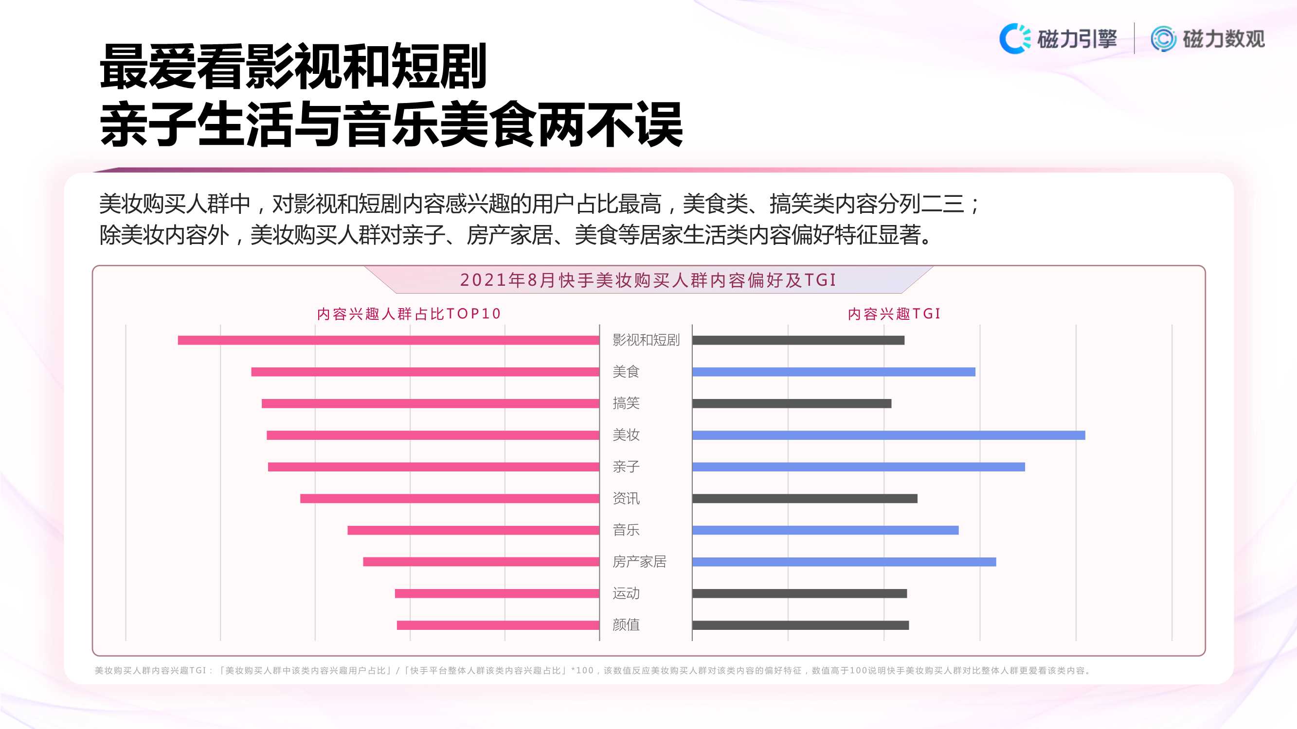 「磁力数观」2021快手美妆行业数据营销报告