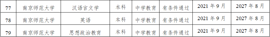 2022届师范生可免试认定教师资格，江苏7所高校师范专业有望入选