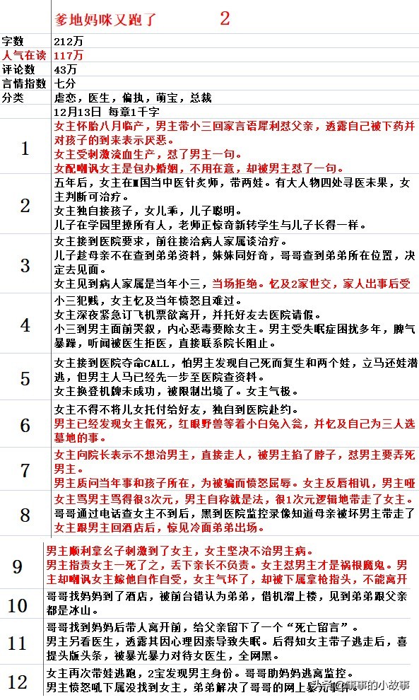 七猫小说最火的是什么小说（能在七猫小说上看到最火的小说有哪些）