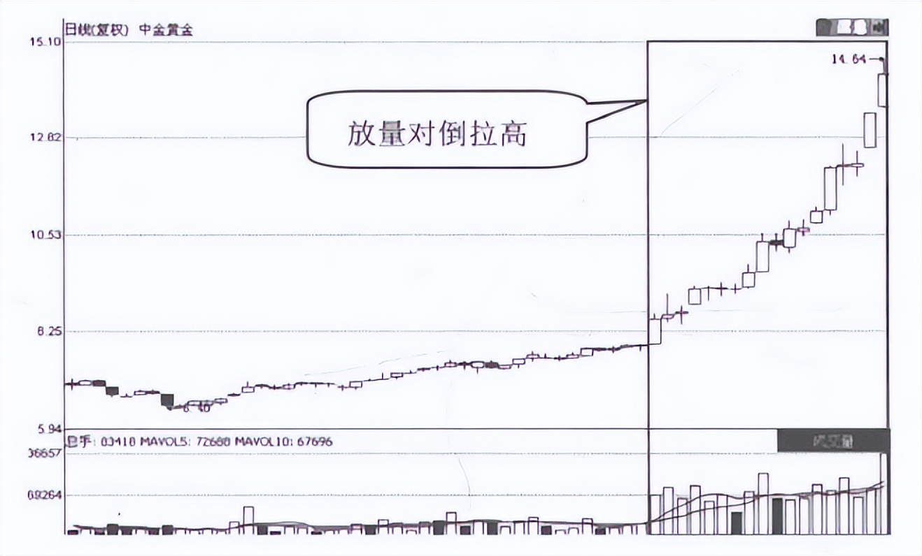 A股：但凡股票出现以下特征，说明主力准备拉升股价，请捂住股票