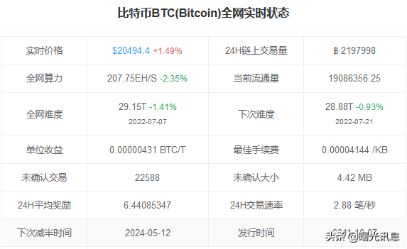 区块链资讯（2022年7月6号）