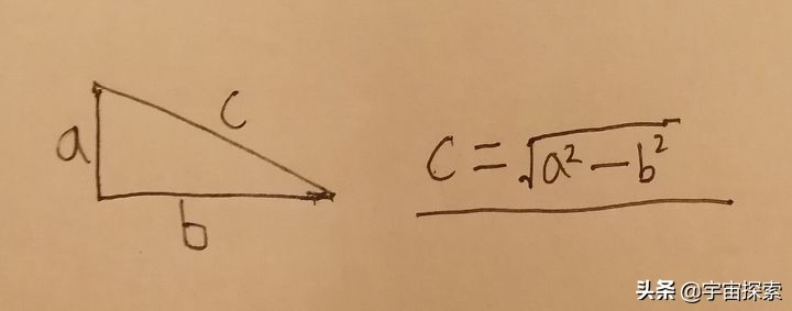 受欢迎的科学：4D解释4维的时间和空间？