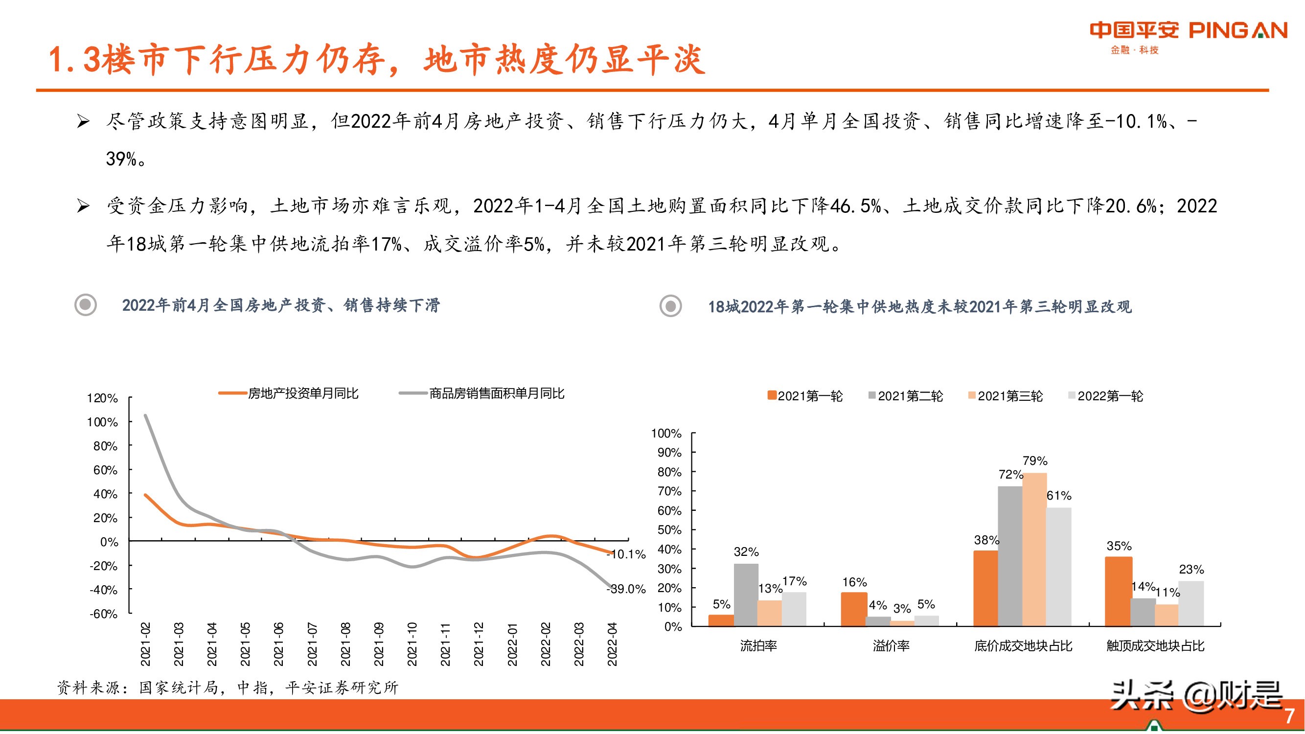 房地产行业2022年中期策略报告：东方欲晓，曙光渐现