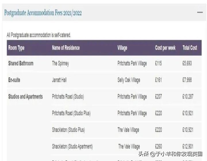 英国留学｜2021/22学英国大学最新住宿费公布，差别居然这么大