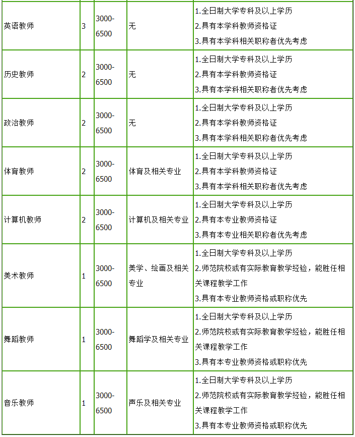 最新招聘！贵州一大批好单位统统缺人，岗位多待遇好！快转给你身边需要的人~