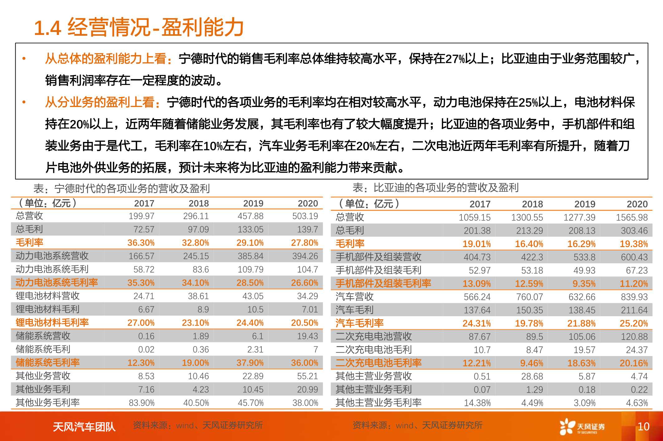 新能源汽车两大巨头对比研究，比亚迪vs宁德时代