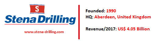 2022年全球最大的18个海上钻井公司