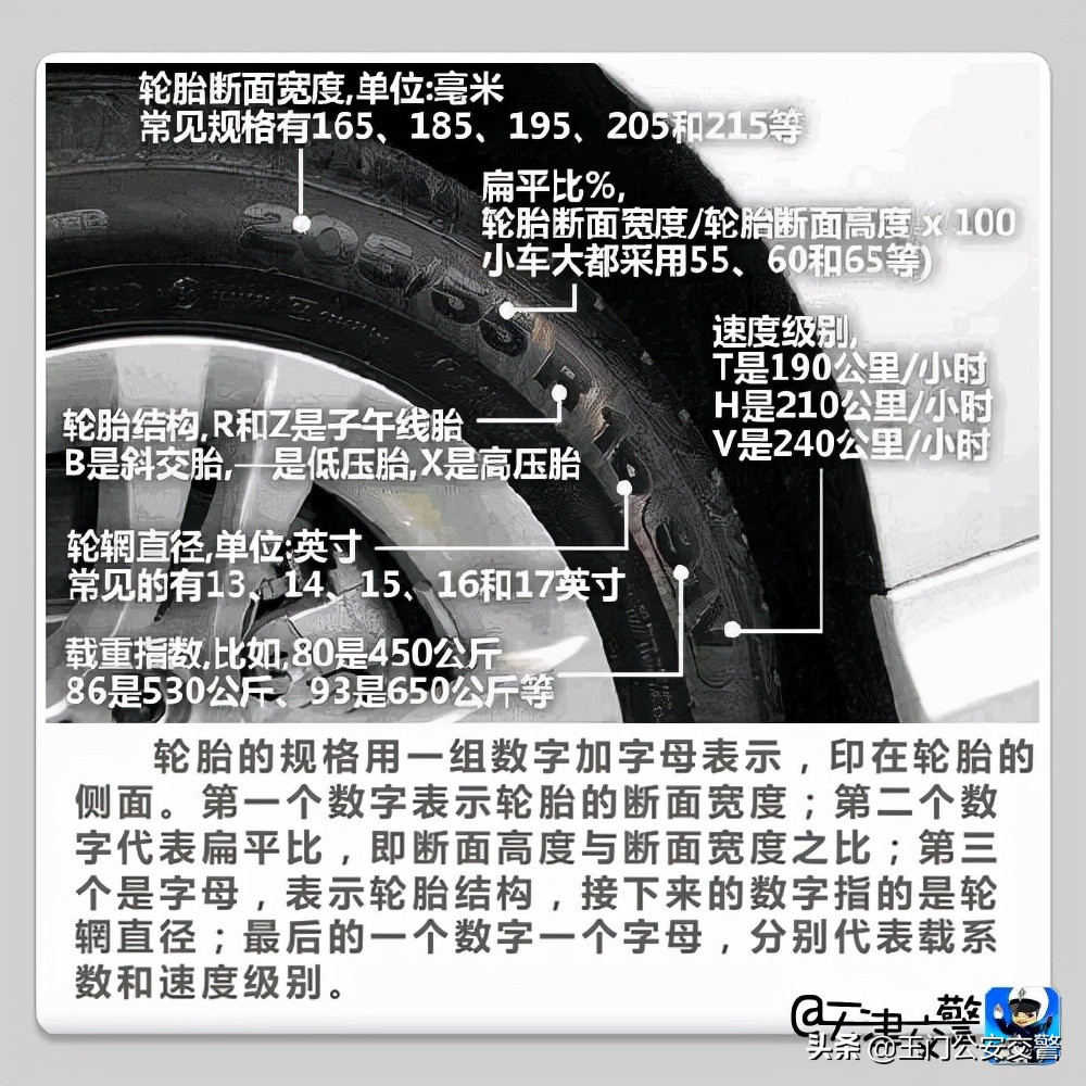 教您如何看懂輪胎上的標識