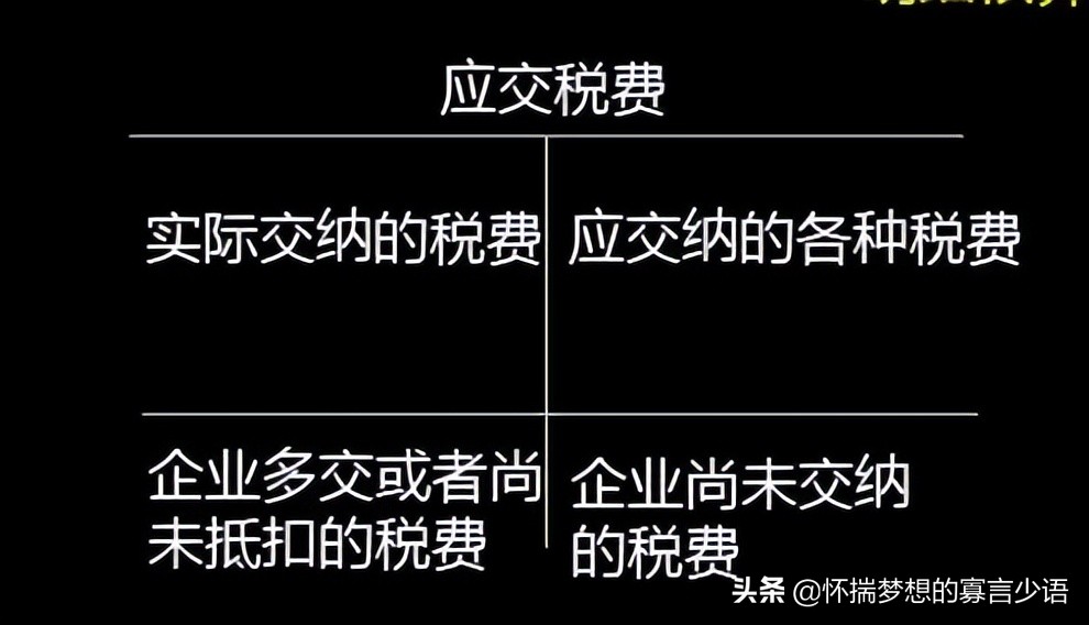 应交税费应交增值税借贷方向
