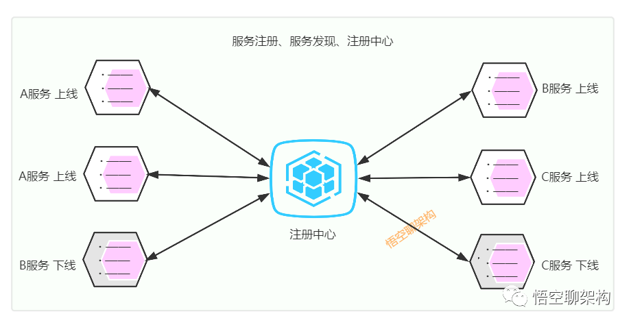 5 分鐘搞懂分布式基礎概念