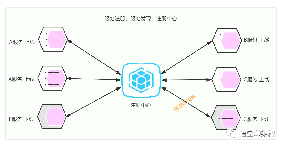 5 分钟搞懂分布式基础概念