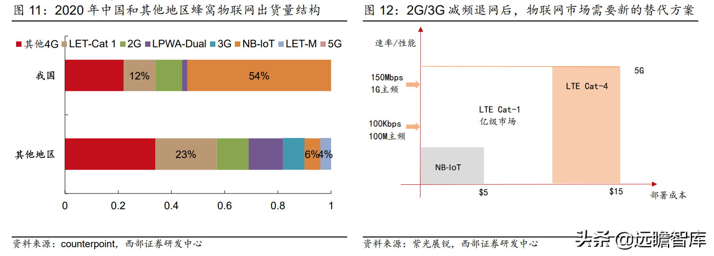 万物互联开始加速度：下游应用车联网接棒，国产厂商崛起正当时