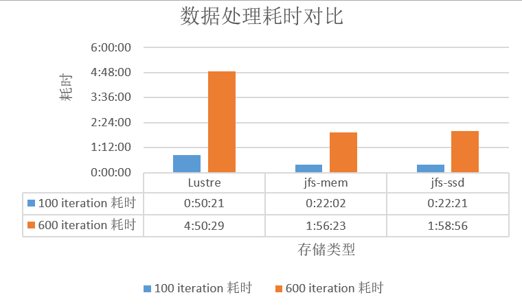 AI 场景存储优化：云知声超算平台基于 JuiceFS 的存储实践