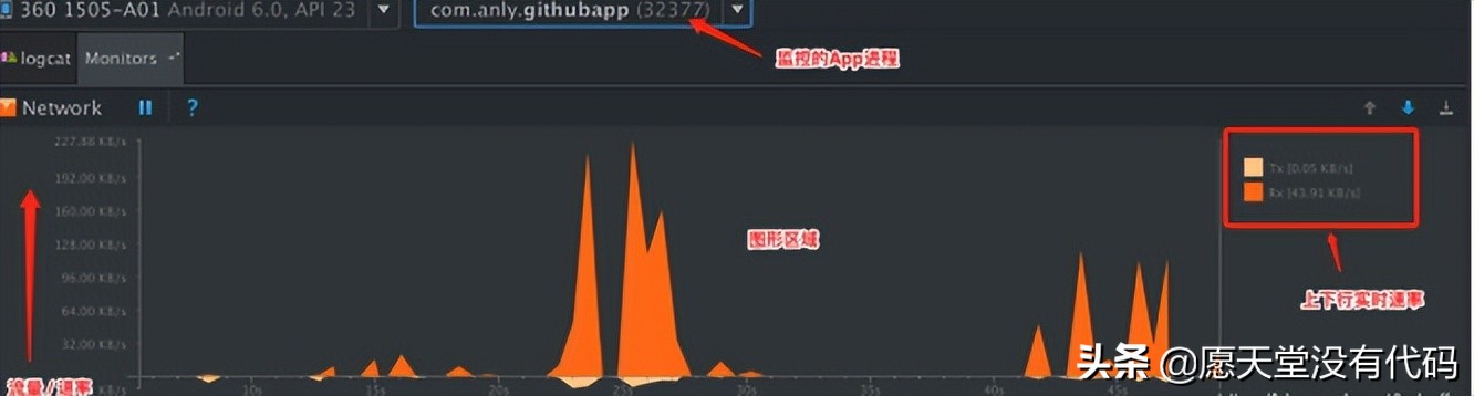 互联网中不可缺失的网络优化：“App与Server的交互依赖于网络”