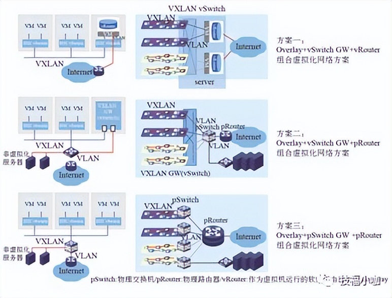 Overlay科普：Overlay网络的组成模式