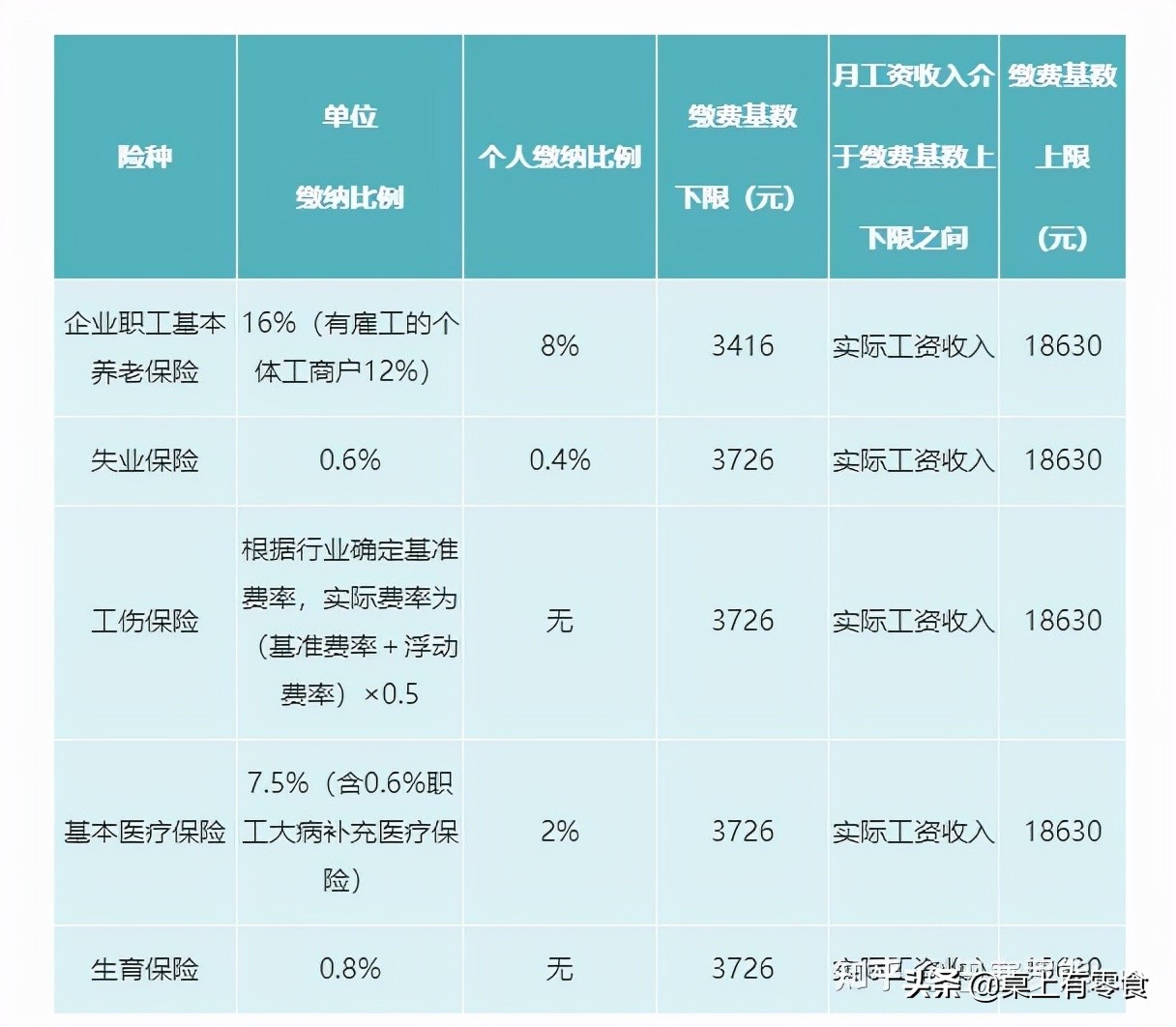 成都醫(yī)保新平臺上線！怎么查詢、繳費(fèi)？這里手把手教你