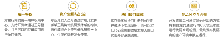 金融领域用例解读——中国低代码/零代码落地实践