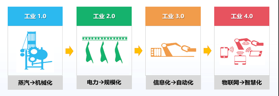 为什么说indusCloud超融合工业云方案是优化工业IT架构的不二法门