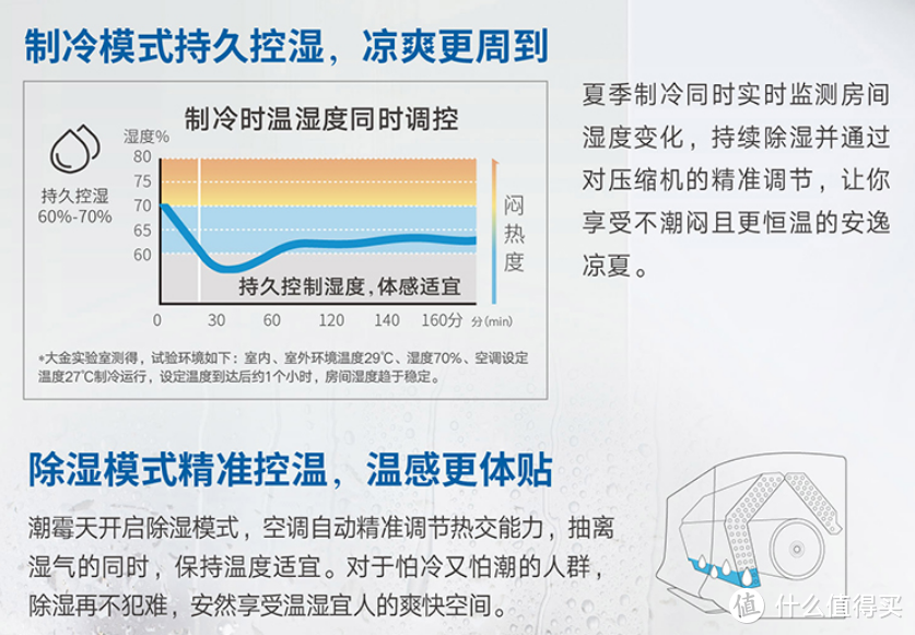 壁挂式空调如何买？从外观到功能，性价比推荐，带你明明白白选购