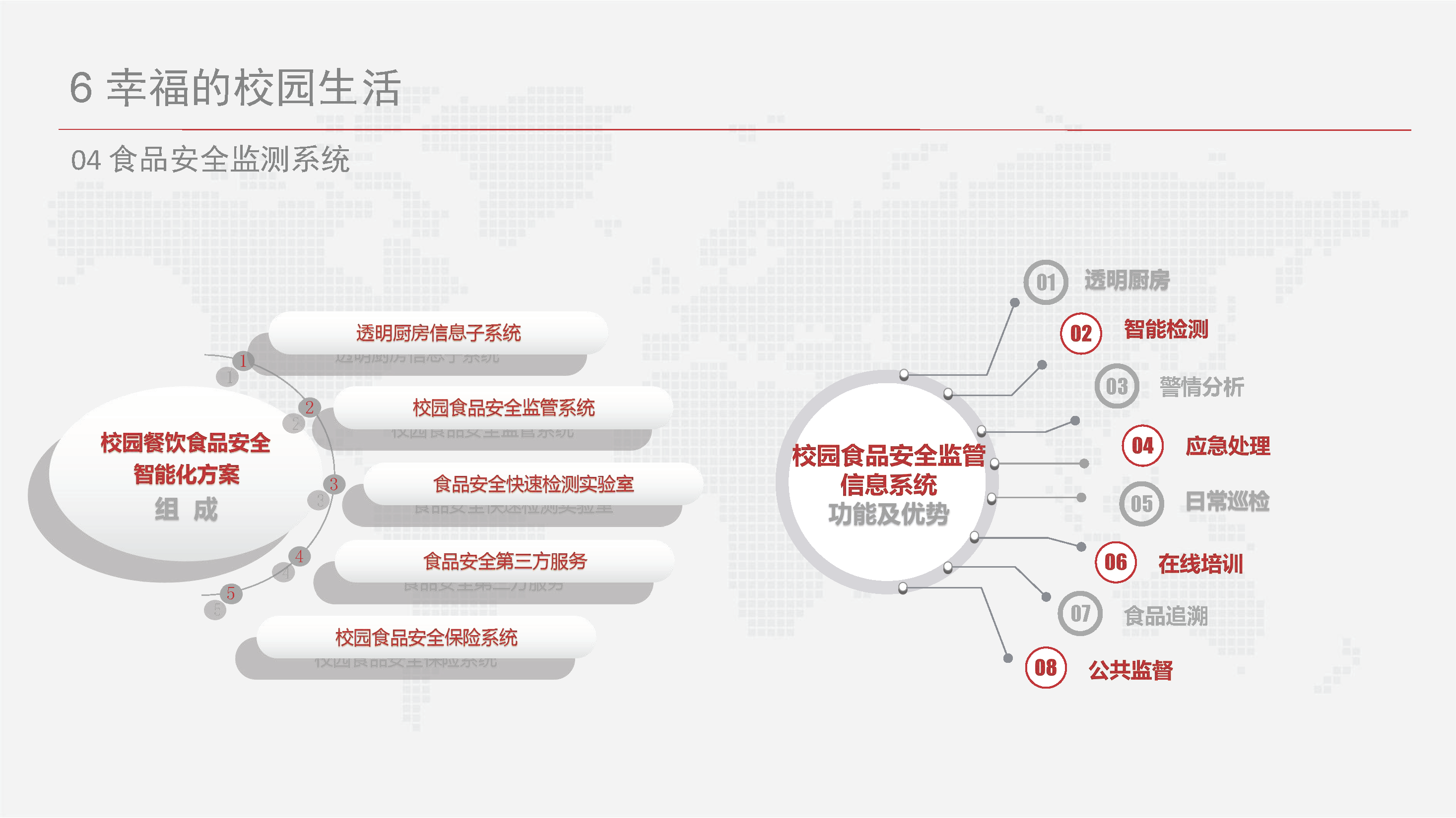 智慧校园信息化总体设计方案-基础设施、云平台、教学、日常生活