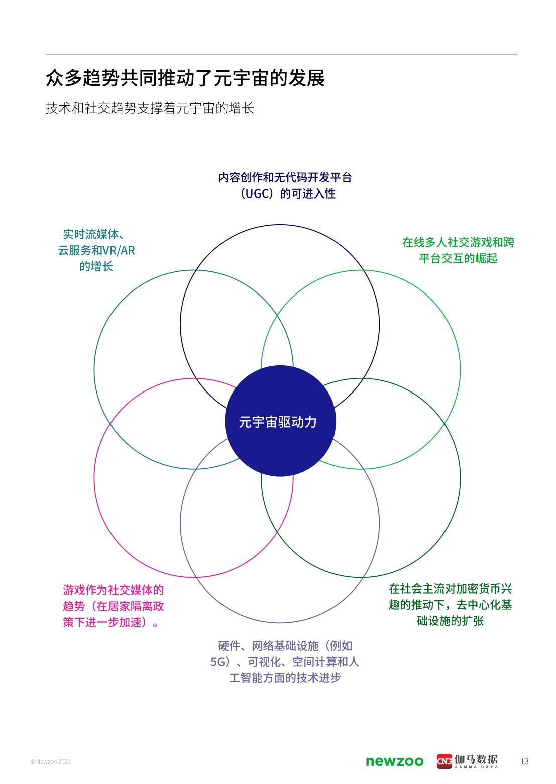2021年元宇宙全球发展报告